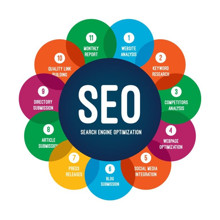 best-SEO-agency