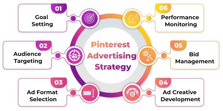 pinterest-marketing