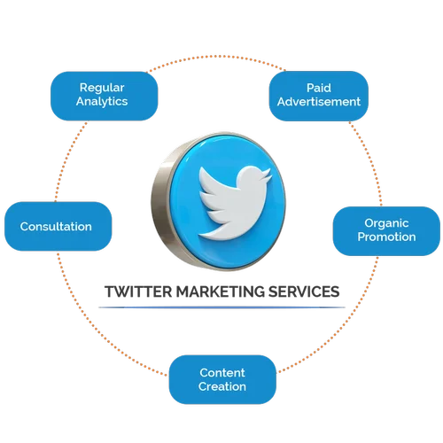 twitter-marketing-service